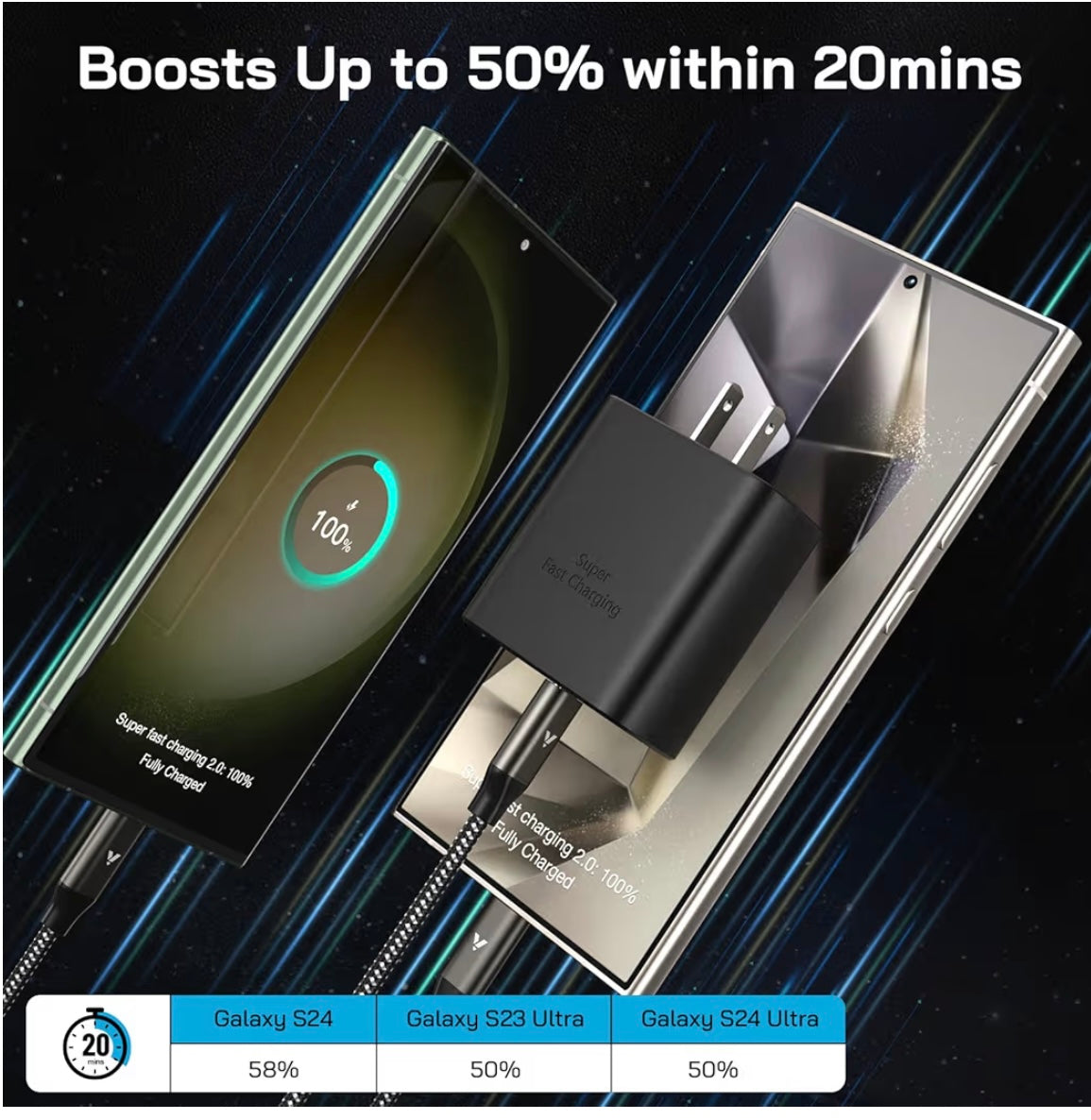 45W USB-C Charger Fast Charger (10FT Cable)