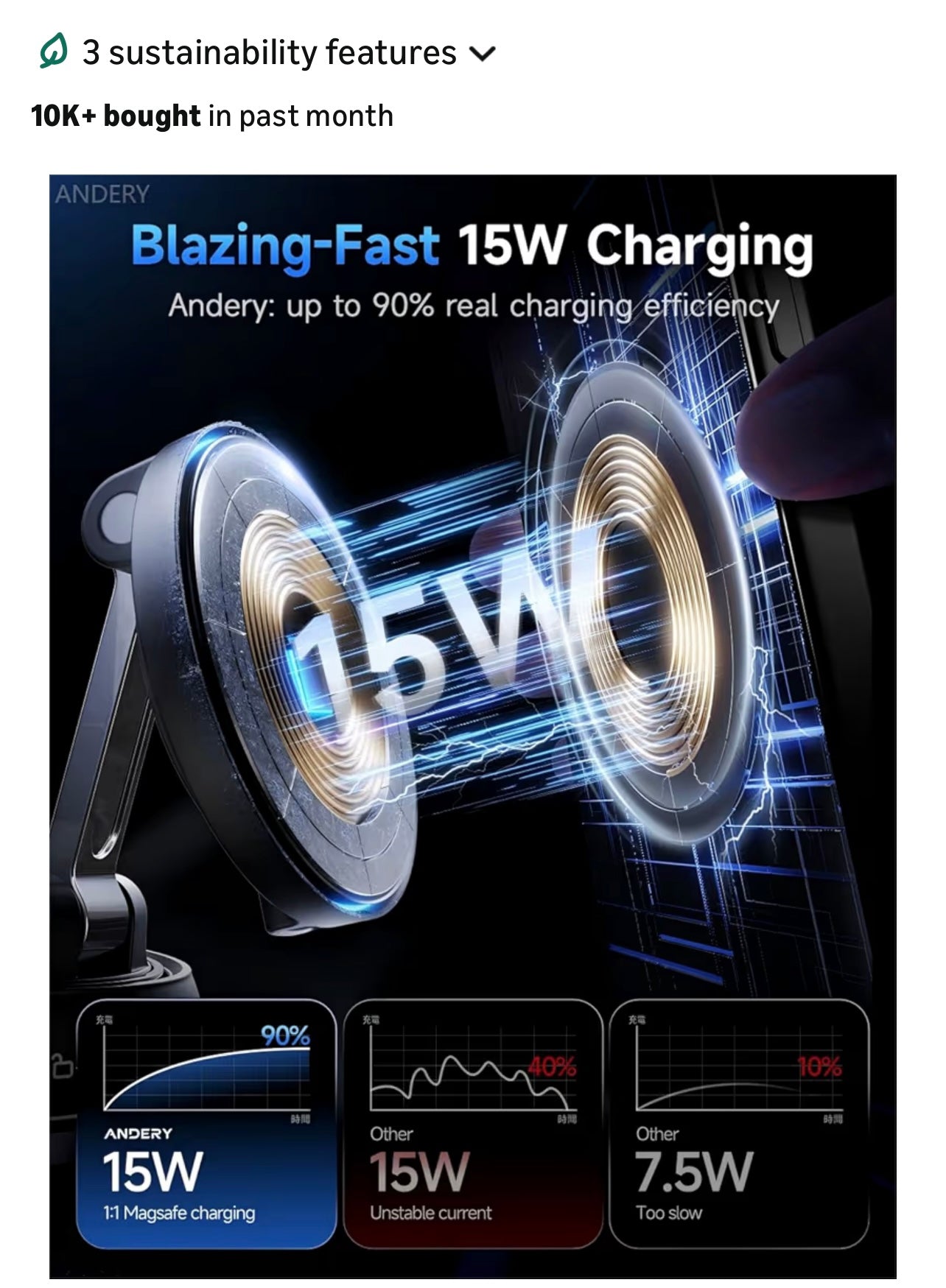 Magnetic car phone mount (15W Fast Charge)