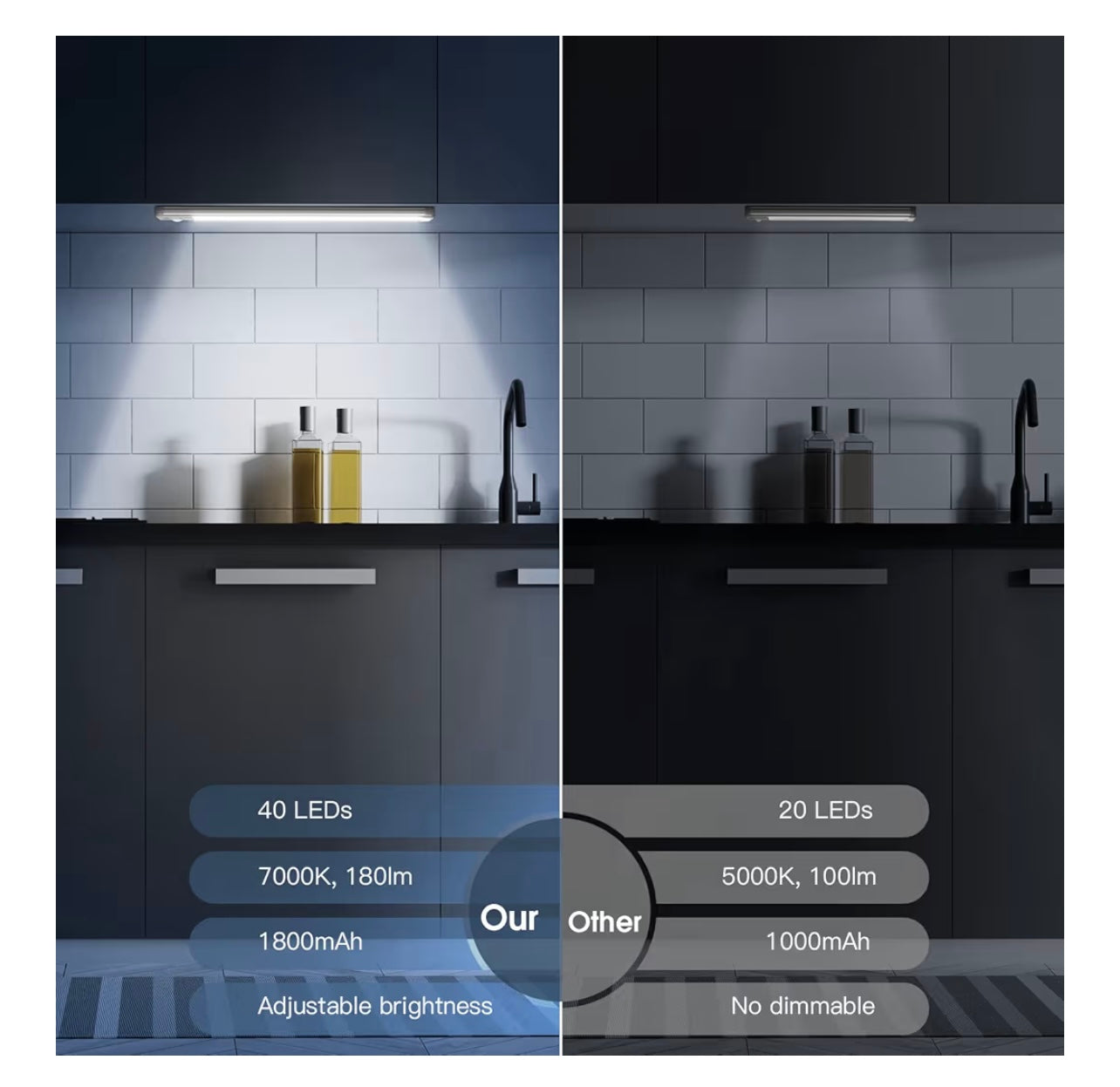 LED Motion Sensor Closet Lights (2-Pack)